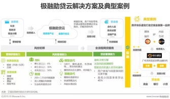 2019年中國金融科技行業(yè)典型企業(yè)技術轉讓研究