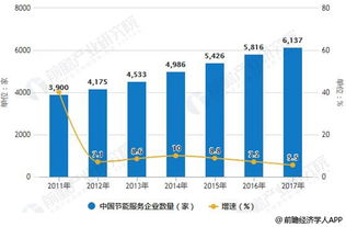 區(qū)塊鏈技術(shù)賦能節(jié)能服務(wù)行業(yè) 四大融合路徑驅(qū)動(dòng)綠色發(fā)展